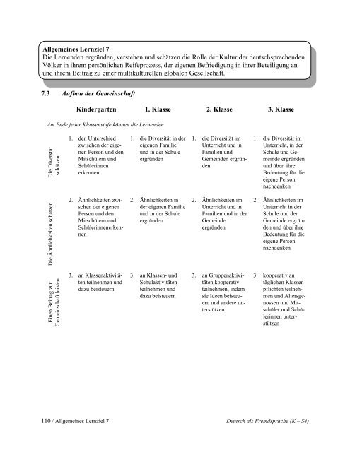 Kindergarten—Senior 4 Deutsch als Fremdsprache - Government of ...