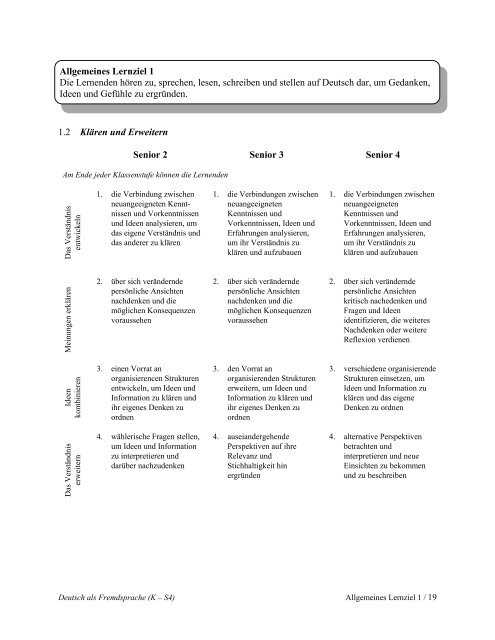 Kindergarten—Senior 4 Deutsch als Fremdsprache - Government of ...