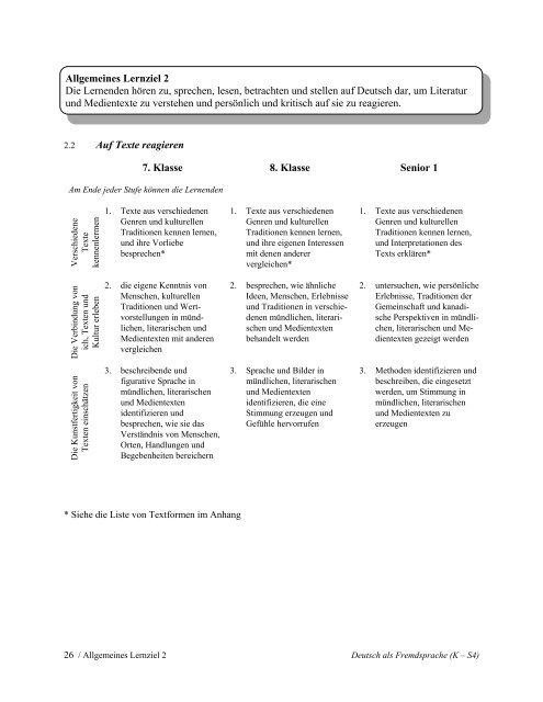 Kindergarten—Senior 4 Deutsch als Fremdsprache - Government of ...