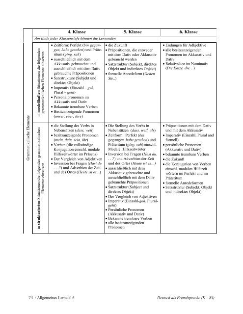 Kindergarten—Senior 4 Deutsch als Fremdsprache - Government of ...