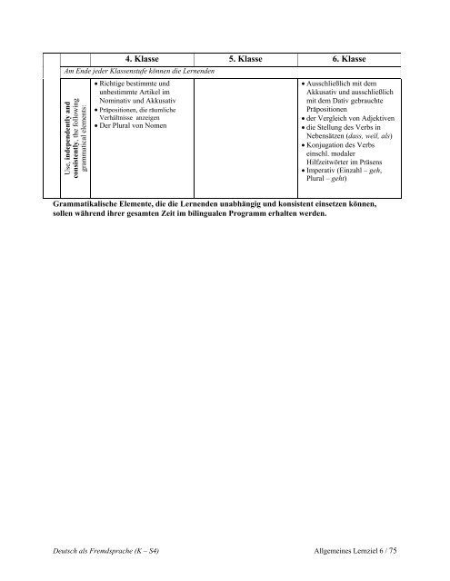 Kindergarten—Senior 4 Deutsch als Fremdsprache - Government of ...