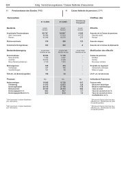 Comptes spéciaux C2003 - Eidgenössische Finanzverwaltung EFV