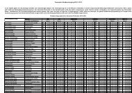 Tourenplan 2013 - Eichwalde