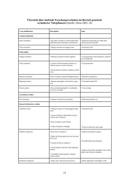 Ethische Analyse und Auslegeordnung zum Thema ... - EKAH