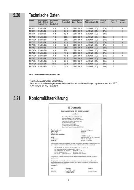 Bedienungsanleitung - Electrolux-ui.com