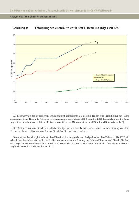 UMWELTPOLITIK - Eltis