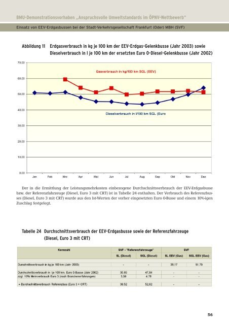 UMWELTPOLITIK - Eltis