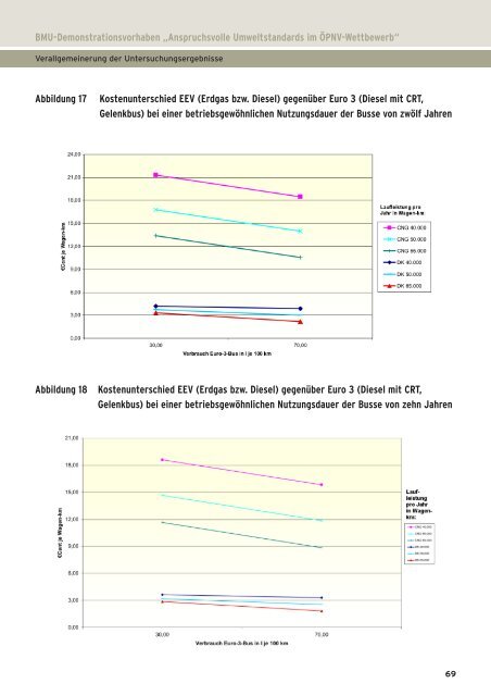 UMWELTPOLITIK - Eltis