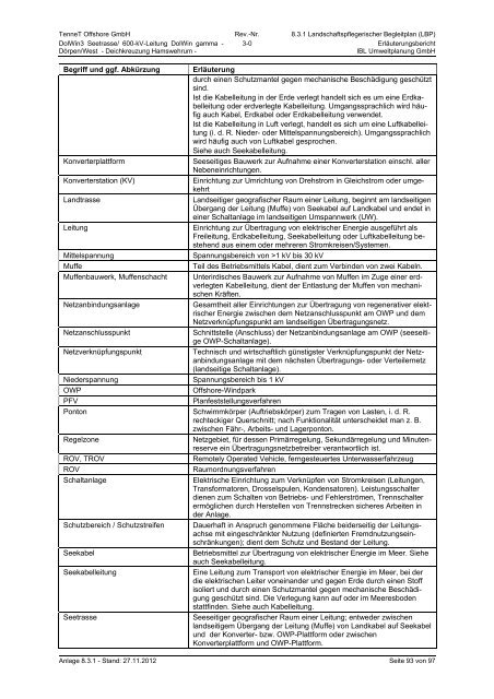 8.3.1 Landschaftspflegerischer Begleitplan (LBP) - Stadt Emden