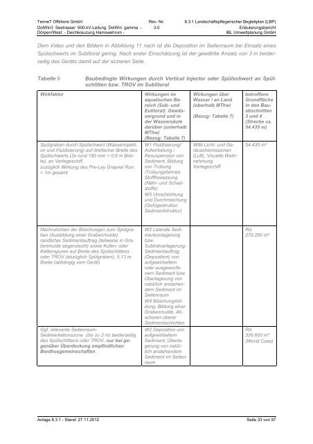 8.3.1 Landschaftspflegerischer Begleitplan (LBP) - Stadt Emden