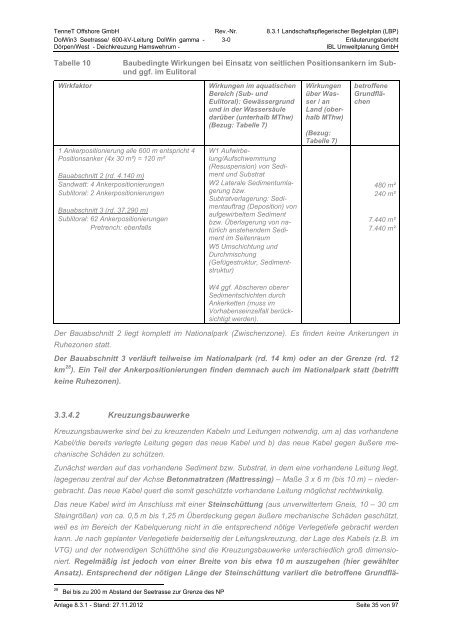 8.3.1 Landschaftspflegerischer Begleitplan (LBP) - Stadt Emden