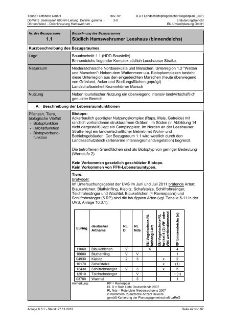 8.3.1 Landschaftspflegerischer Begleitplan (LBP) - Stadt Emden