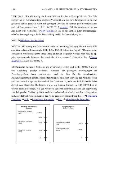 Metalloxid-Ableiter in Hochspannungsnetzen - siemens