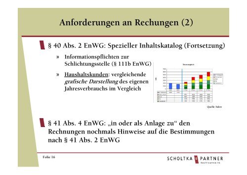 Rechtliche Fallstricke bei der Belieferung von Letztverbrauchern Dr ...