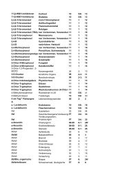 11-β-HSD1-Inhibitoren Cortisol 10 5/6