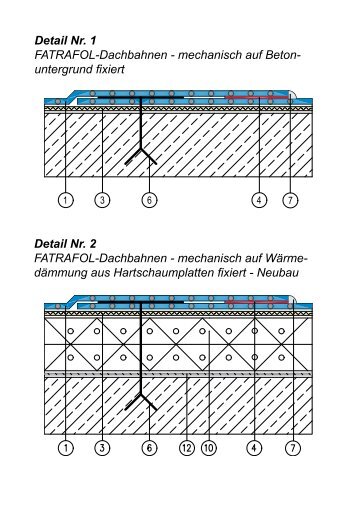 Detail Nr. 1 FATRAFOL-Dachbahnen - mechanisch auf Beton ...