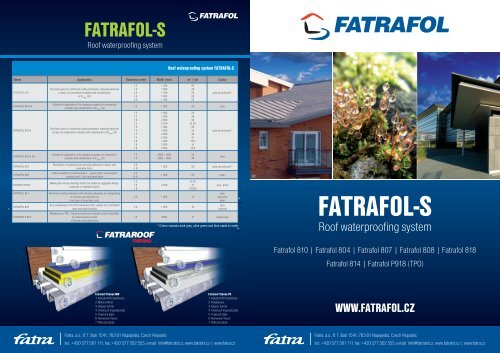Leaflet FATRAFOL-S