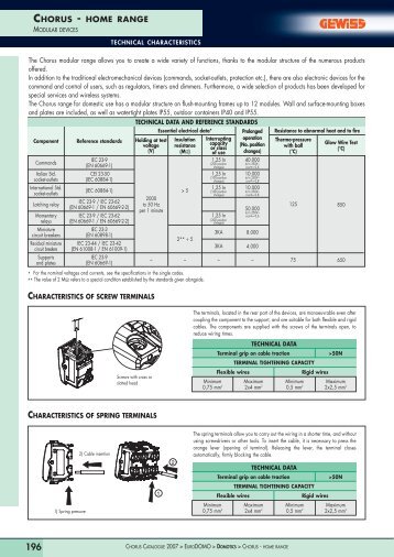 CHORUS - HOME RANGE - GEWISS CHORUS