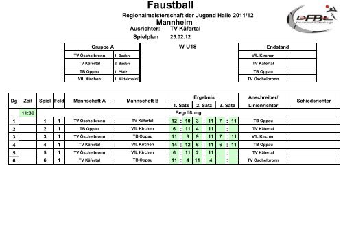 download - Faustball Regionalgruppe West