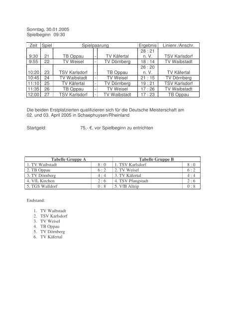 Regionalmeisterschaft West B-Jugend männlich - VfL Kirchen