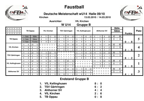 Ergebnisse DM weibliche U14 Halle 2009/2010 - VfL Kirchen