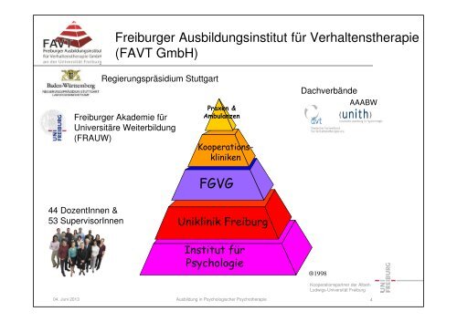 Ausbildung in Psychologischer Psychotherapie - FAVT