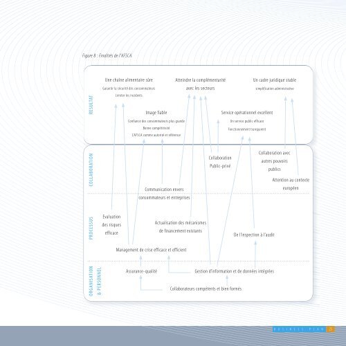 Business plan pour l'agence alimentaire - Favv