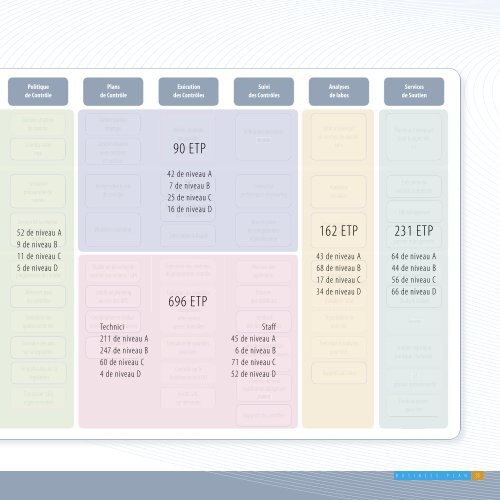 Business plan pour l'agence alimentaire - Favv