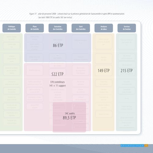 Business plan pour l'agence alimentaire - Favv