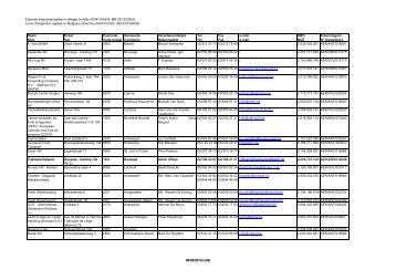 Erkende inspectieplaatsen in België (richtlijn 2004/103/EG ... - Favv