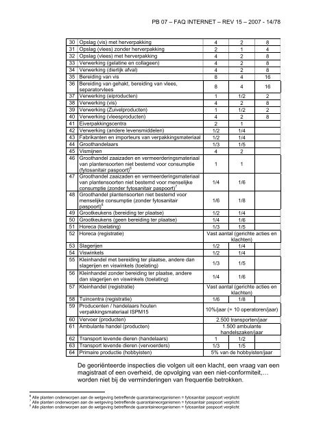 FAQ Autocontrole - Favv