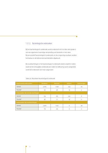 Activiteitenverslag 2004 - Favv