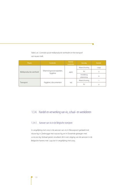 Activiteitenverslag 2004 - Favv