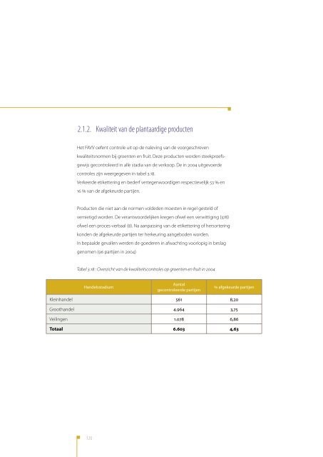 Activiteitenverslag 2004 - Favv