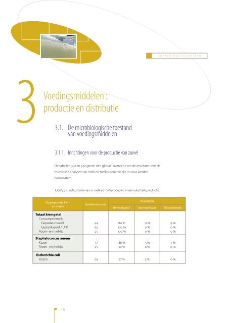 Activiteitenverslag 2004 - Favv