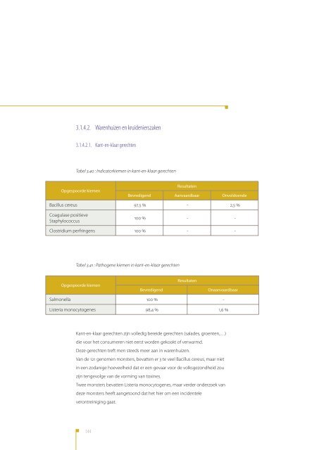 Activiteitenverslag 2004 - Favv