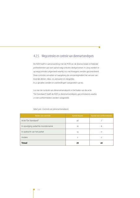 Activiteitenverslag 2004 - Favv