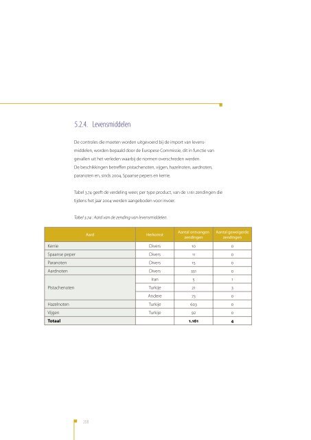 Activiteitenverslag 2004 - Favv