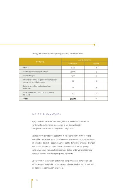 Activiteitenverslag 2004 - Favv