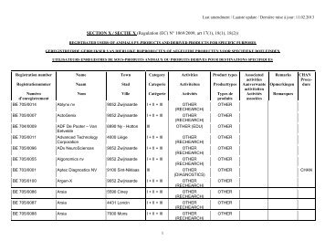 SECTION X / SECTIE X (Regulation (EC) N° 1069/2009 ... - Belgium