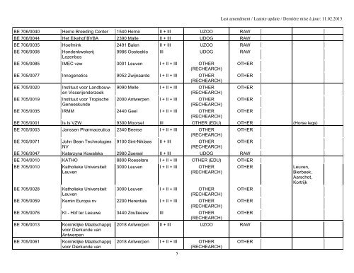 SECTION X / SECTIE X (Regulation (EC) N° 1069/2009 ... - Belgium