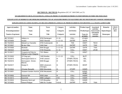 SECTION IX / SECTIE IX (Regulation (EC) N° 1069/2009, art ... - Favv