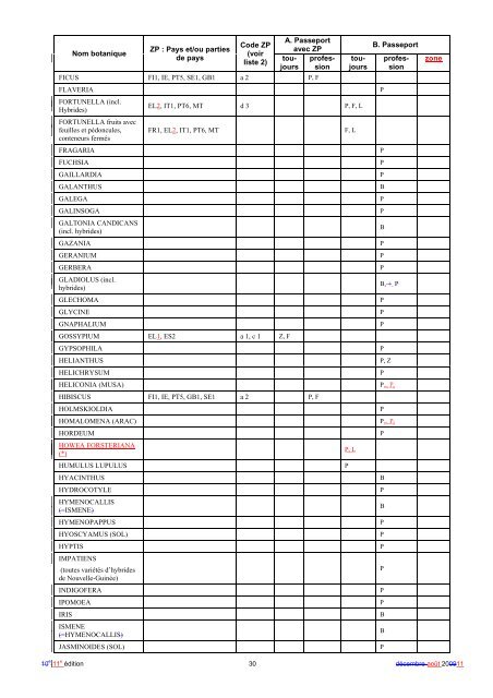 GUIDE D'UTILISATION PASSEPORT PHYTOSANITAIRE - Favv