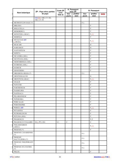 GUIDE D'UTILISATION PASSEPORT PHYTOSANITAIRE - Favv