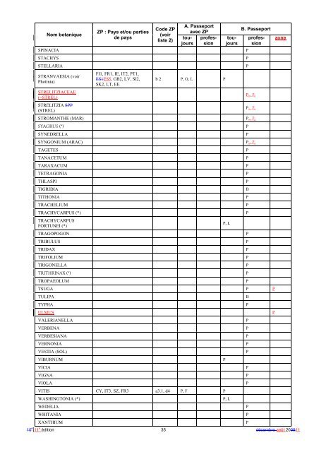 GUIDE D'UTILISATION PASSEPORT PHYTOSANITAIRE - Favv