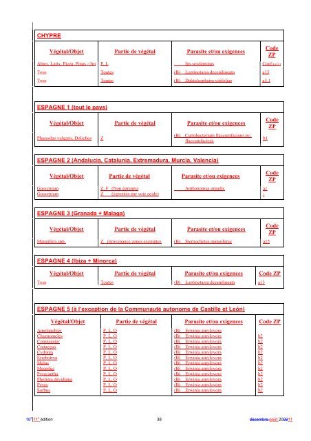 GUIDE D'UTILISATION PASSEPORT PHYTOSANITAIRE - Favv