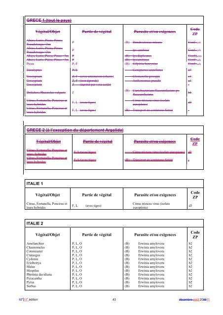 GUIDE D'UTILISATION PASSEPORT PHYTOSANITAIRE - Favv