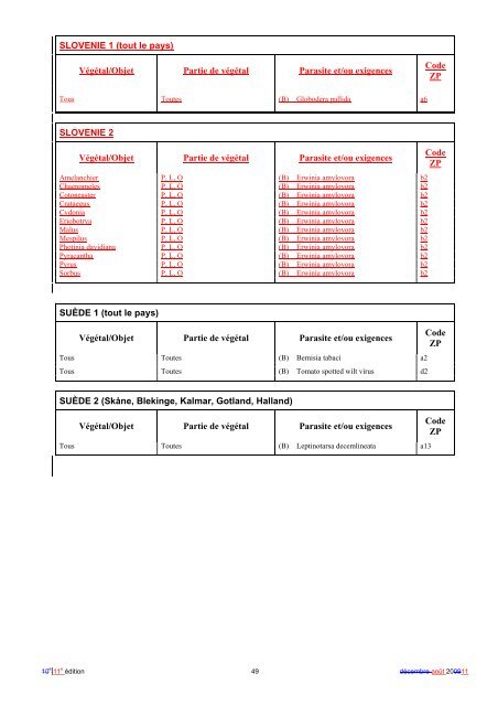 GUIDE D'UTILISATION PASSEPORT PHYTOSANITAIRE - Favv