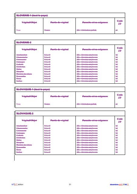 GUIDE D'UTILISATION PASSEPORT PHYTOSANITAIRE - Favv