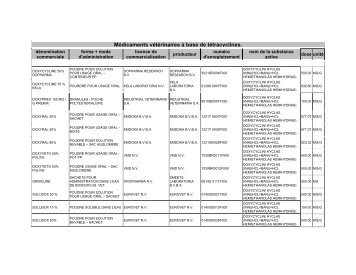 Veterinary Medicinal Products